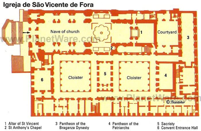 Igreja de Sao Vicente de Fora - Mapa de planta