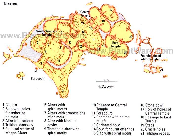 Tarxien - Mapa de planta