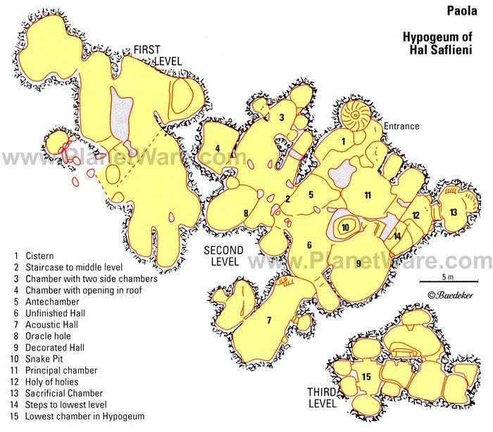 Paola- Hipogeo de Hal Saflieni - Mapa de planta