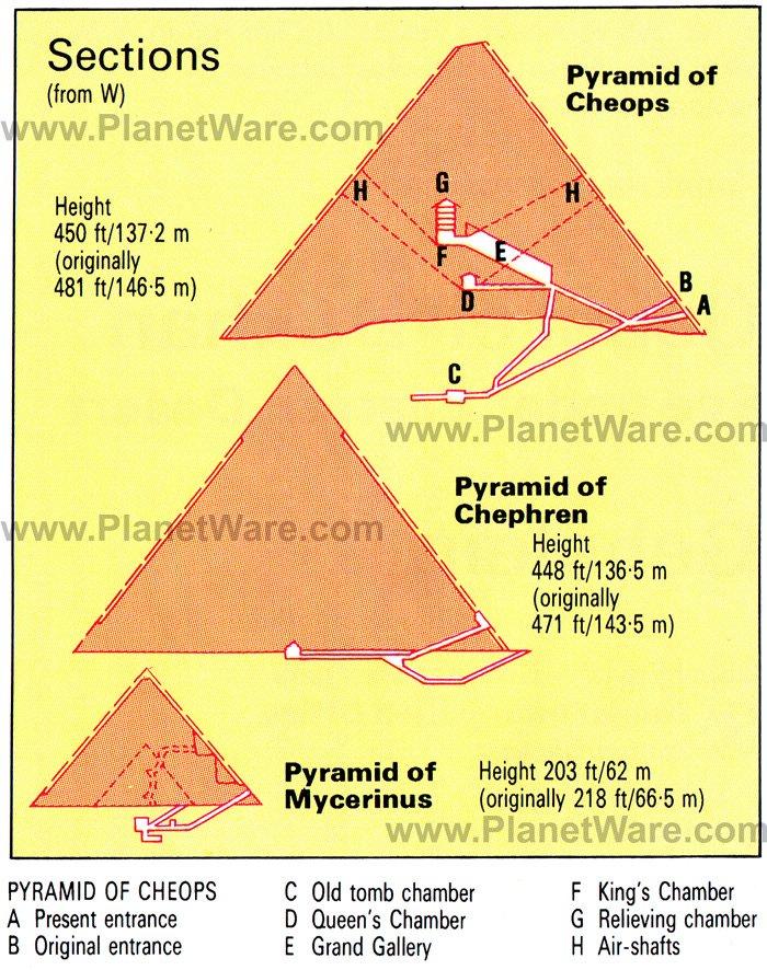 Abschnitte der Pyramiden von Gizeh - Karten (historisch)