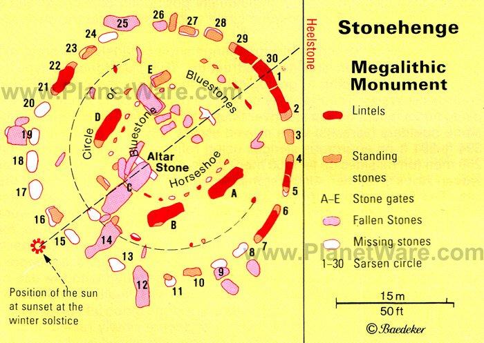 Stonehenge - Mapa del sitio