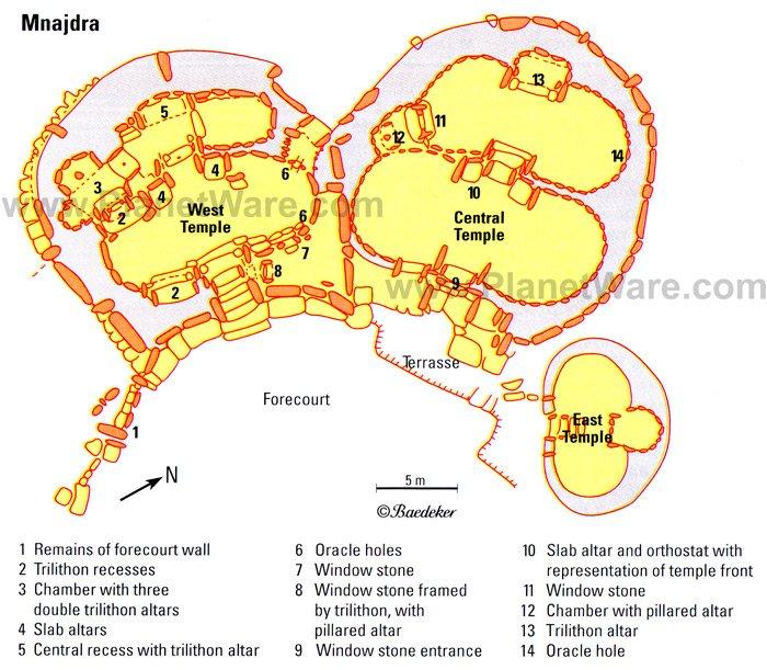 Mnajdra