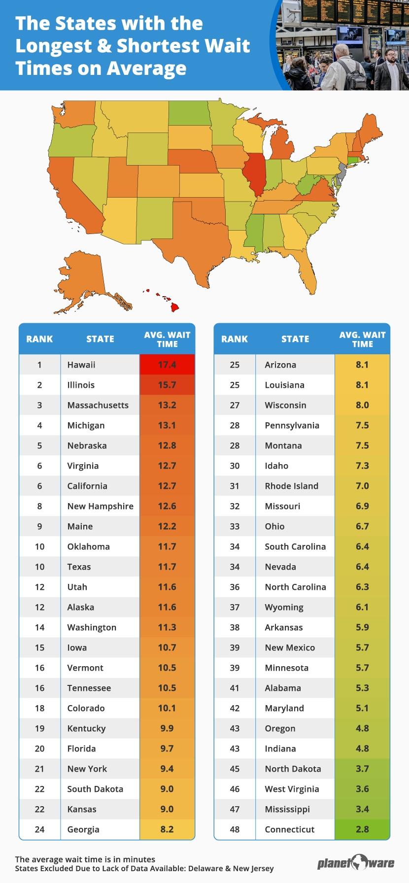 Carte thermique des États-Unis montrant les temps d'attente des aéroports en moyenne dans les états