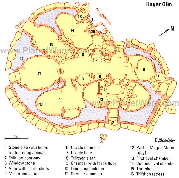 Touristenattraktionen in Malta