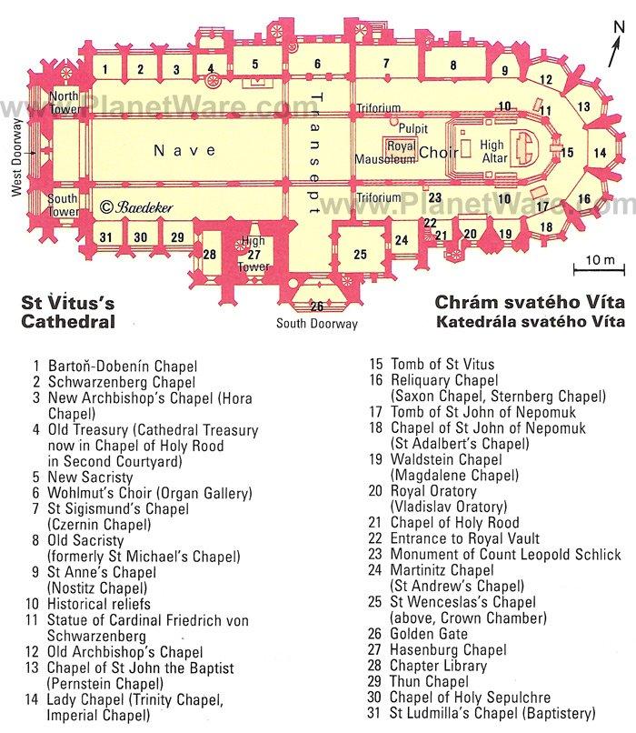 Visite du Château de Prague : Attractions